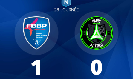 Le FBBP01 s'impose à domicile contre Paris 13 Atletico et garde ses distances sur la zone rouge