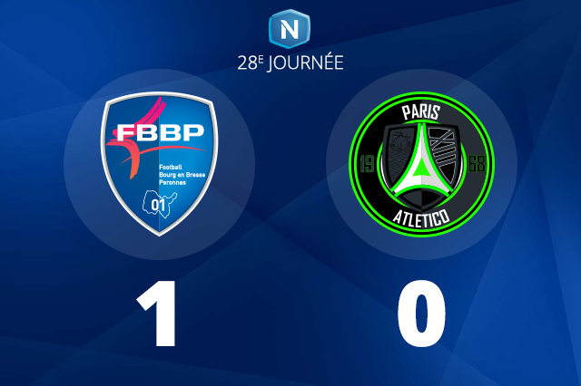 Le FBBP01 s'impose à domicile contre Paris 13 Atletico et garde ses distances sur la zone rouge