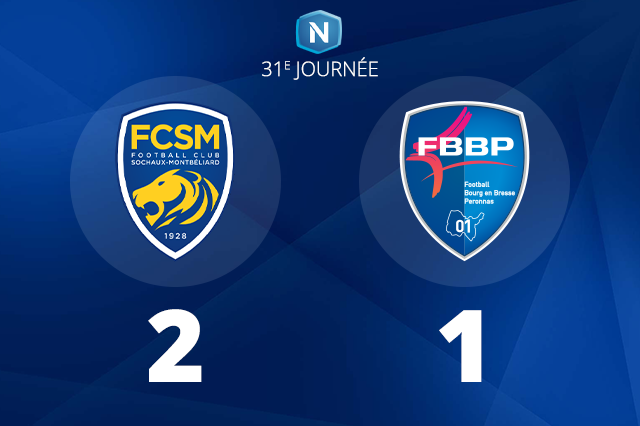 Football – Battu à Montbéliard, le FBBP01 n&rsquo;a plus son destin entre les mains