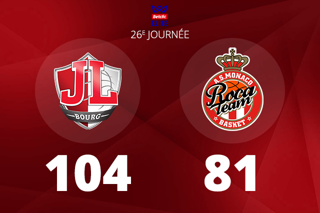 Basketball – La JL Bourg corrige le leader monégasque à domicile