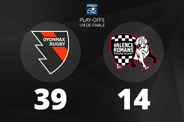 Rugby – Direction les demi-finales pour Oyonnax Rugby, après sa victoire contre Valence-Romans
