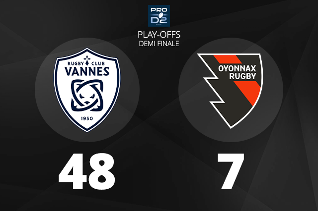 Fin de saison pour Oyonnax Rugby, après une grosse défaite contre le RC Vannes
