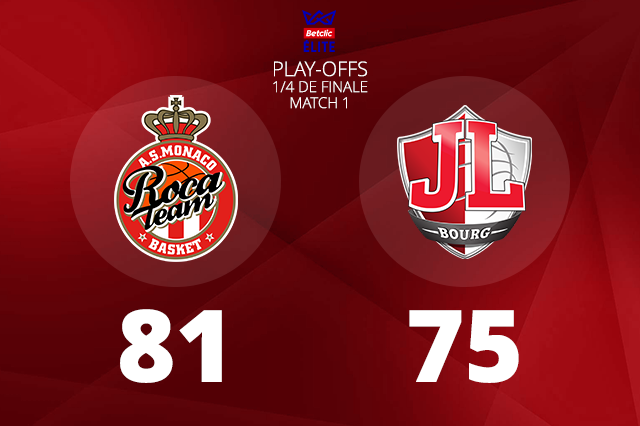 La JL Bourg s'incline dans la premier quart de finale, et se met en danger en play-offs