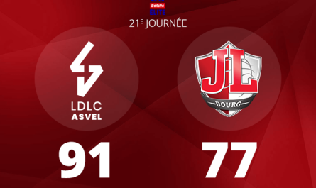 La JL Bourg s'incline une troisième fois de suite en Betclic Elite