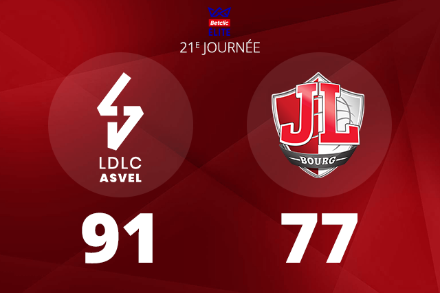 La JL Bourg s'incline une troisième fois de suite en Betclic Elite
