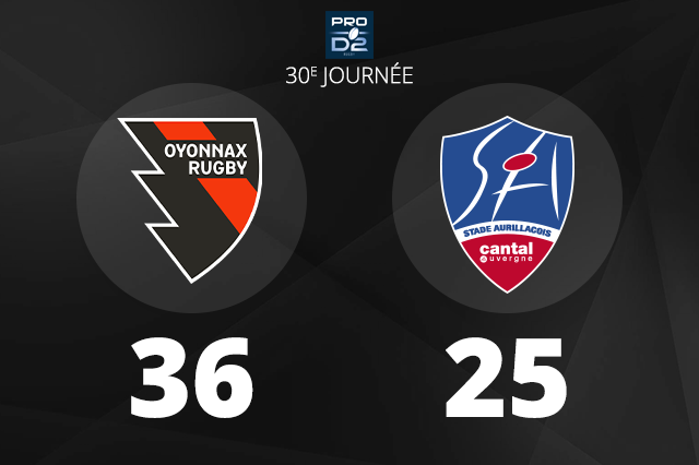 Rugby – Victorieux ce week-end, Oyonnax Rugby disputera son match de barrage à domicile